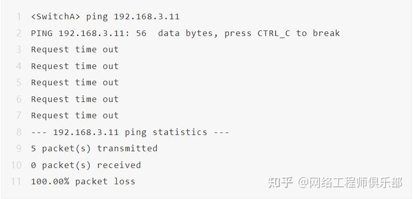 万字总结Ping不通高频解决方案,网工必看! - 知乎