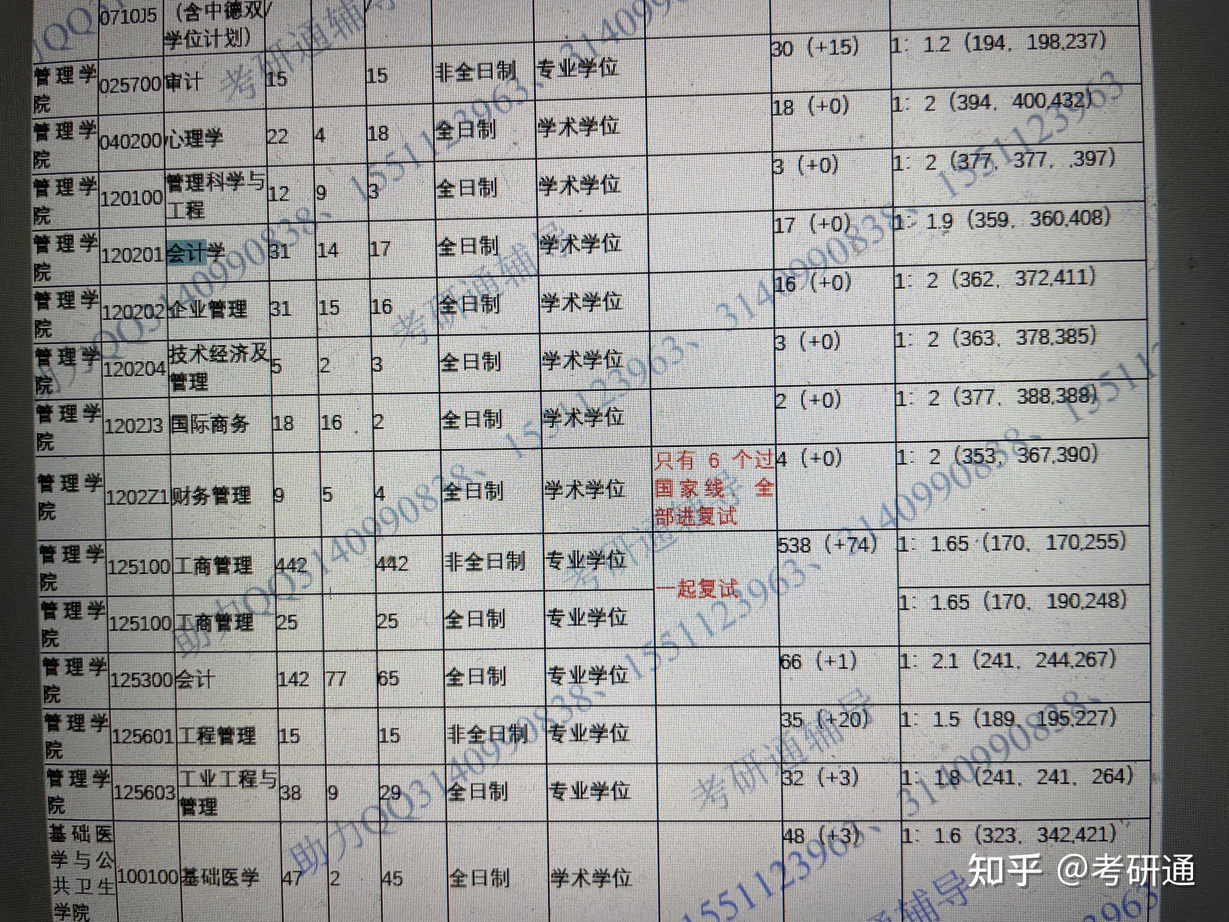 财务管理二本大学排名分数线(财务管理二本大学排名分数线是多少)