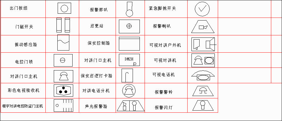 弱电符号大全,赶紧收藏!以后可以不用带手册啦! - 知乎