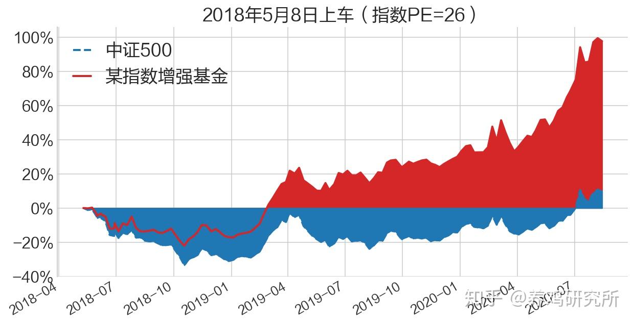 市场中性和对冲是怎么回事？看这篇就够了- 知乎