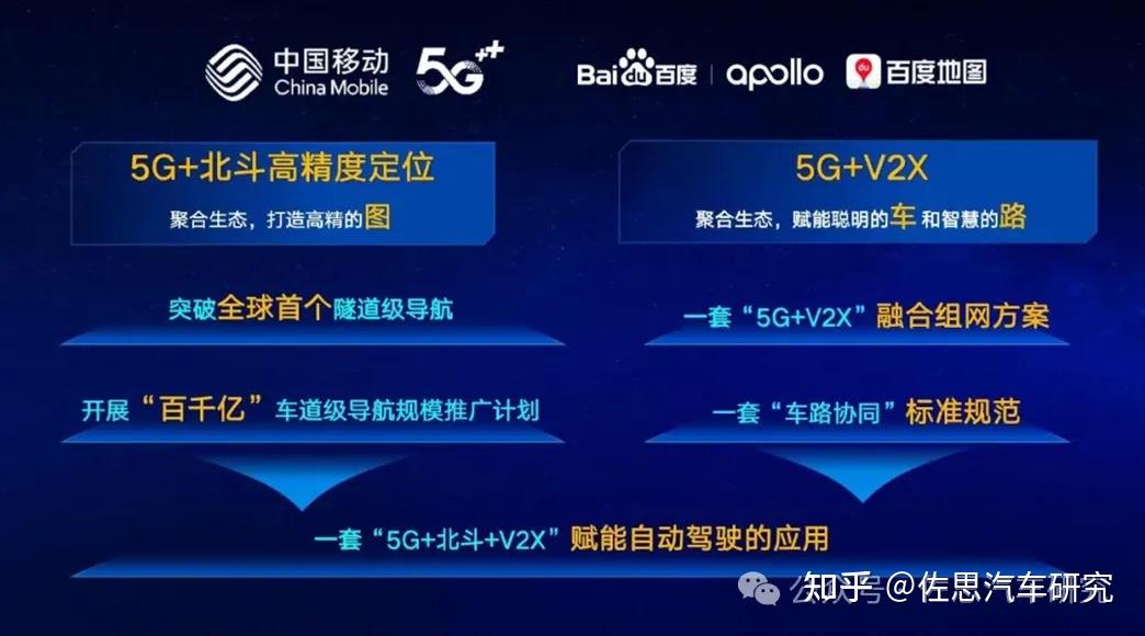 c-v2x 和#车路协同 研究:2023前装规模超27万,大规模验证周期将启动