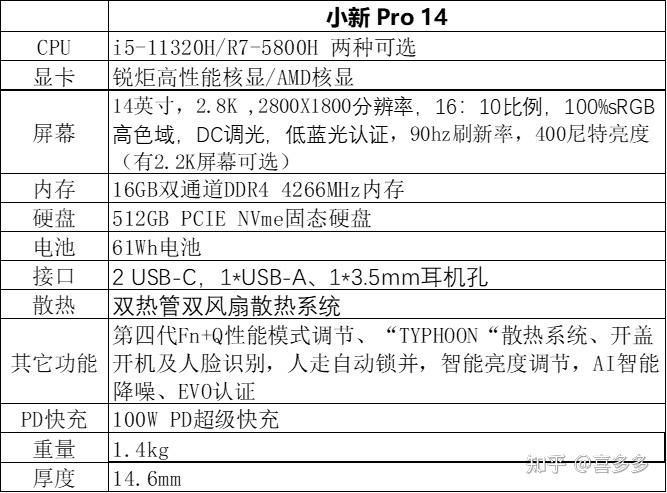 联想thinkbook14p和联想小新pro14怎么选