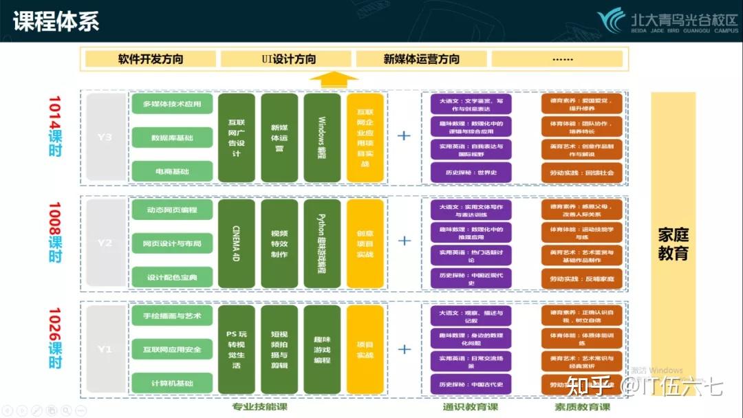 瞭解職業教育的五大發展趨勢學會選擇大道寬又闊