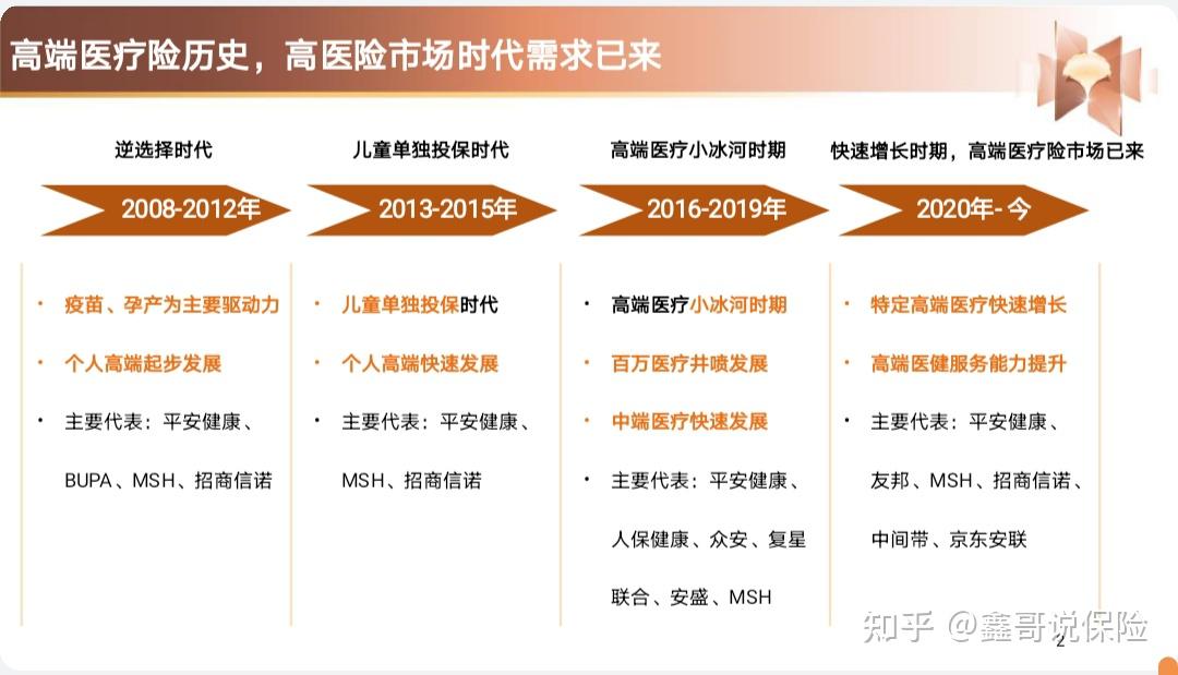 高端医疗这三种模式，你喜欢哪种？ - 知乎