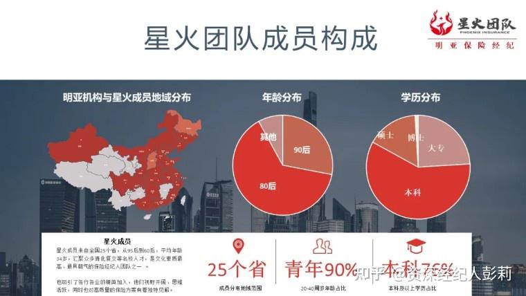 网站如何推广去联火30星棒 zhuanlan.zhihu.com