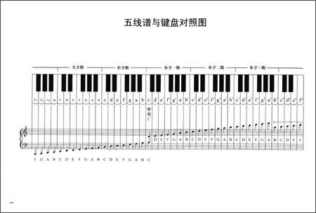 如何调试delphi的Access violation at address错误急急急