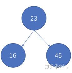JS趣味算法学习- 实现二叉排序树 JS趣味算法学习- 实现二叉排序树