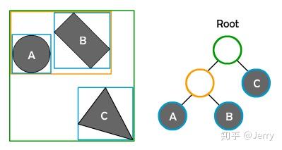UE4物理模块(三)---碰撞查询(下)SAP/MBP/BVH算法简介 UE4物理模块(三)---碰撞查询(下)SAP/MBP/BVH算法简介