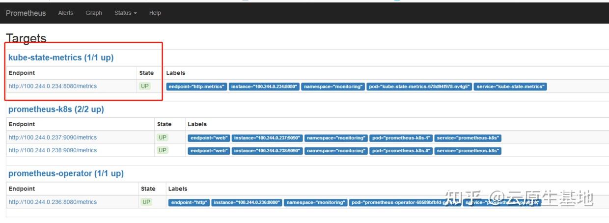 kube-state-metrics