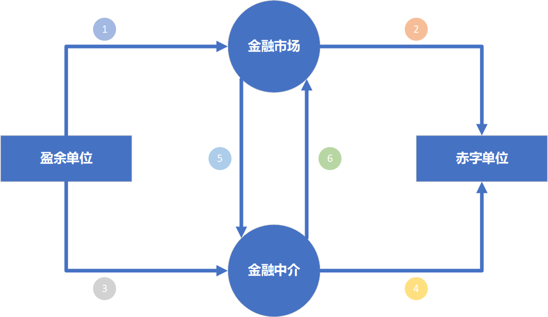 图解证券中国金融市场