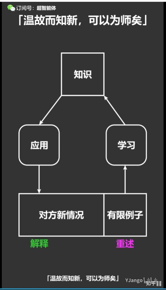 所長林超在b站的課程給年輕人的跨學科工具箱有沒有用