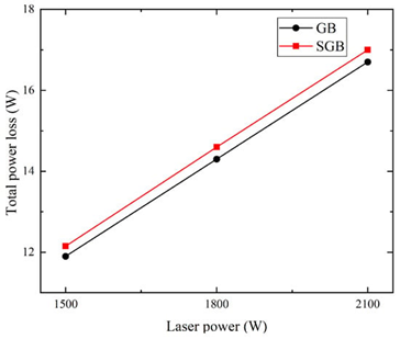 激光束剖面对 Inconel 718热传递、流体流动和凝固参数的影响 - 知乎