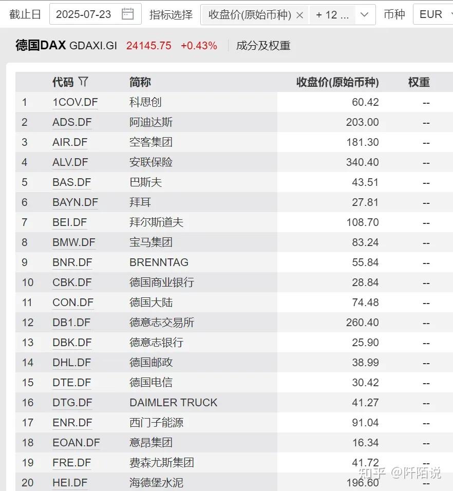 欧洲英法德指数盘点，基金经理喊话：与中国股市相关性较低，投资者可以积极配置- 知乎