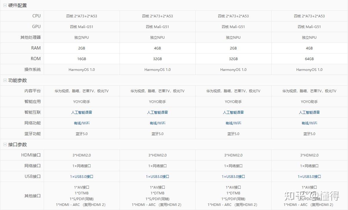 新手小白如何选择荣耀智慧屏55英寸详细参数评测怎么样和pro的区别