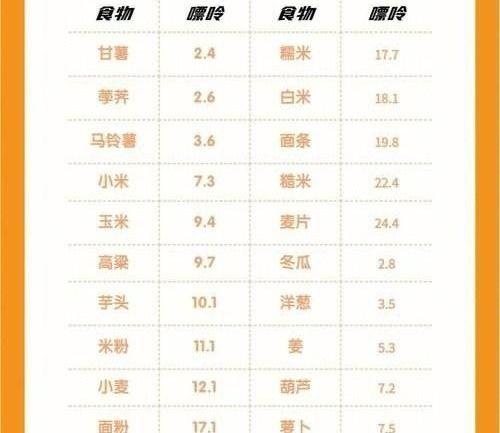 痛风还在为吃什么发愁嘛?近百种食物嘌呤介绍,让你对照着吃 - 知乎