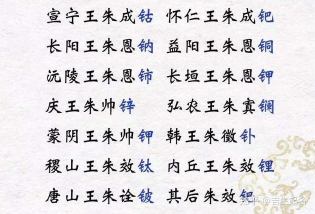 姓名文化|朱元璋后代的取名秘密 - 知乎