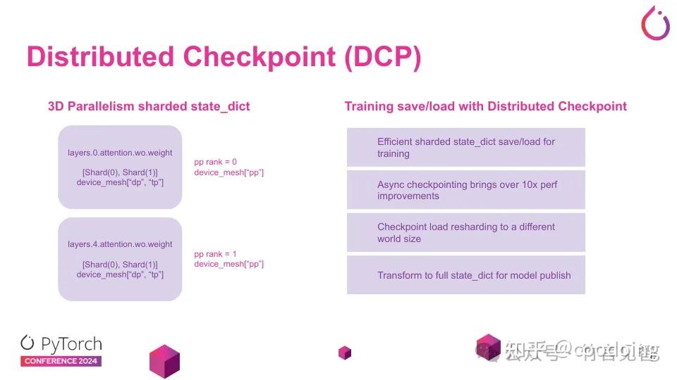Pytorchconf2024 torch compile fsdp2 fp8 llm 