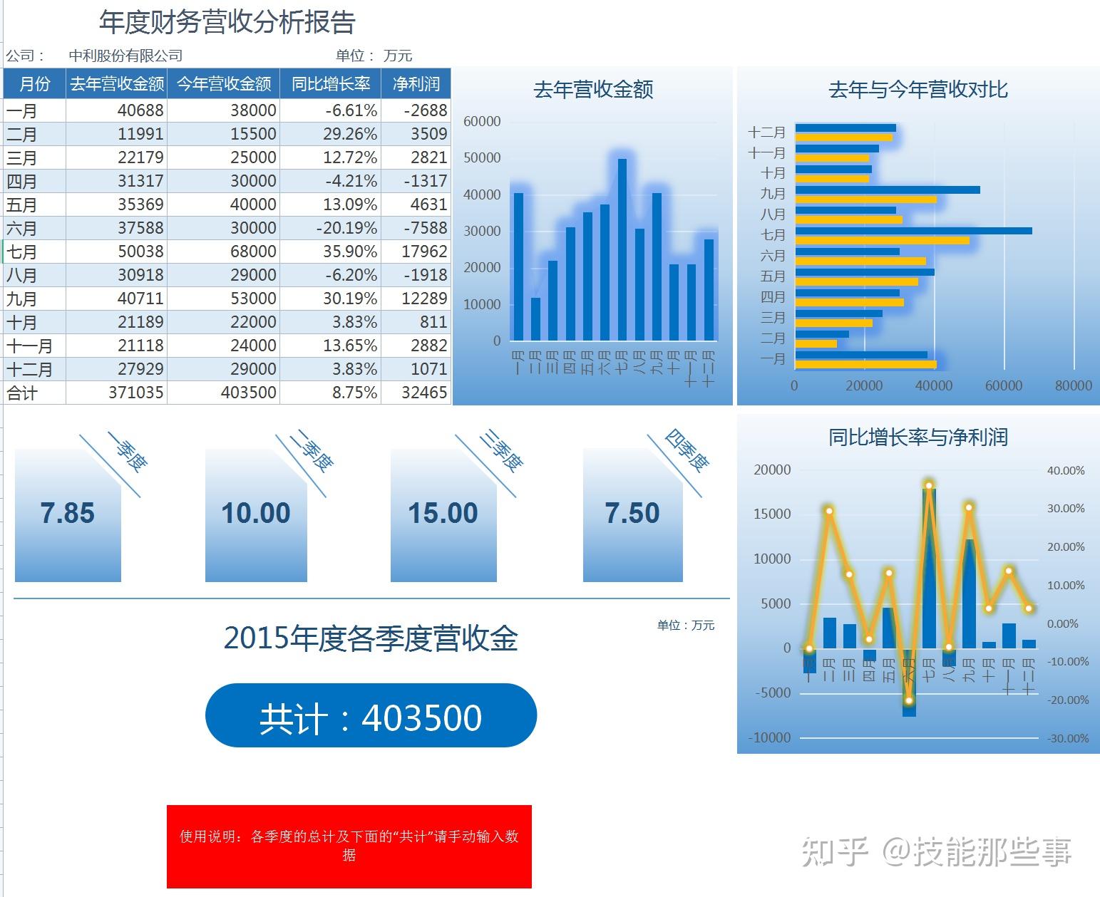 年度銷售數據分析應收賬款統計分析年度成本支出可視化圖表年度財務