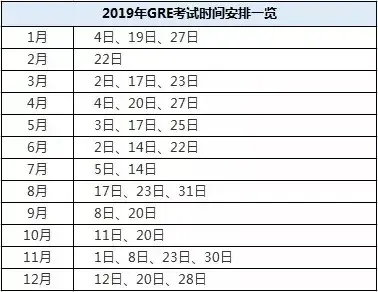 出国留学雅思、托福、GMAT、GRE究竟考哪个?有哪些要求?什么时候考?插图11 出国留学雅思、托福、GMAT、GRE究竟考哪个?有哪些要求?什么时候考?插图11