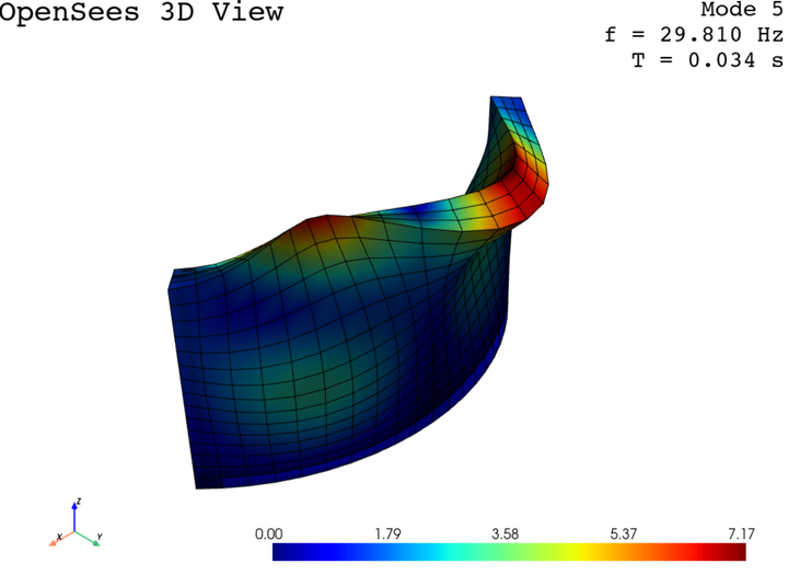 OpenSees结果提取命令总结：两节点单元、截面、单轴材料 知乎