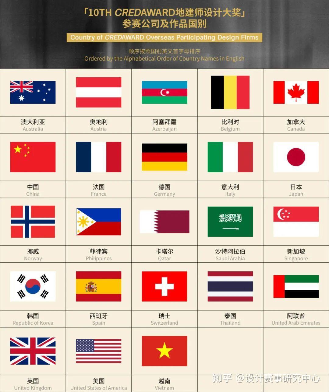 奖项简介 | CREDAWARD地建师设计大奖 - 知乎