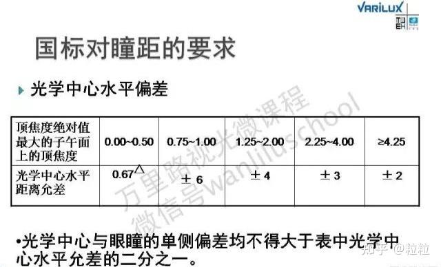 想問一下現在眼鏡加工散光150度軸位偏差5是允許範圍內的嗎