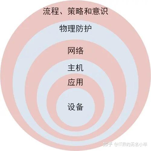怎么加强家里网络安全_如何加强家里的网络信号
