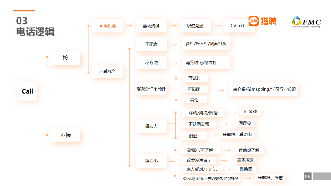 mapping是深度了解人才市场的最佳抓手 - 知乎