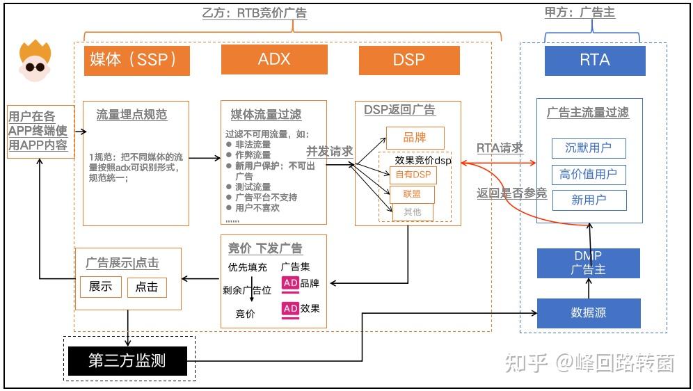 快手推出的RTA技术什么意思？ - 知乎