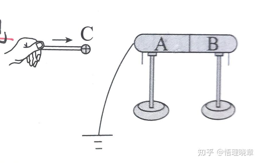 静电感应中的导体接地问题有一点想不明白