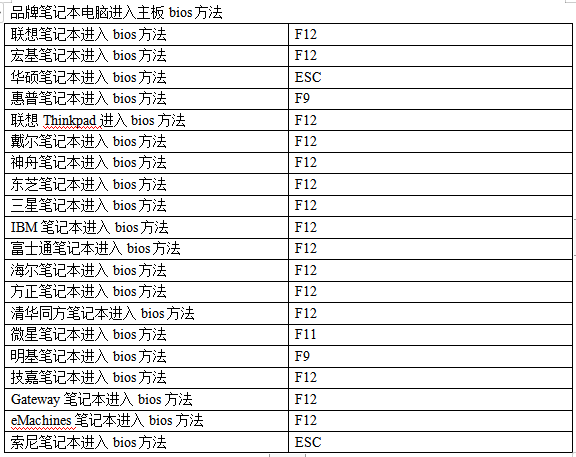 怎么进入bios界面图片