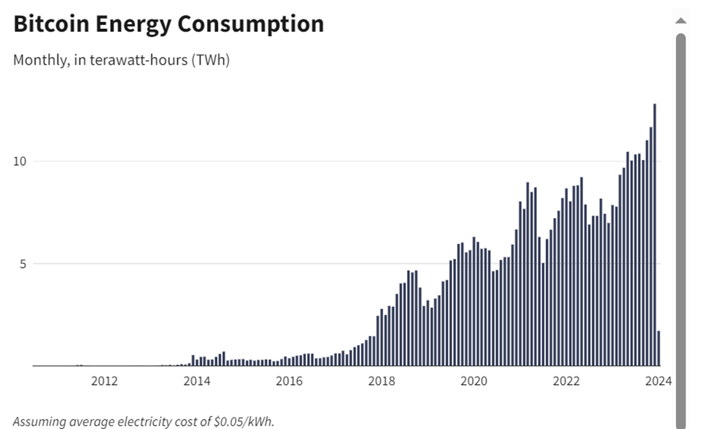 比特 币 挖 矿 教程 2024 (98) 사진