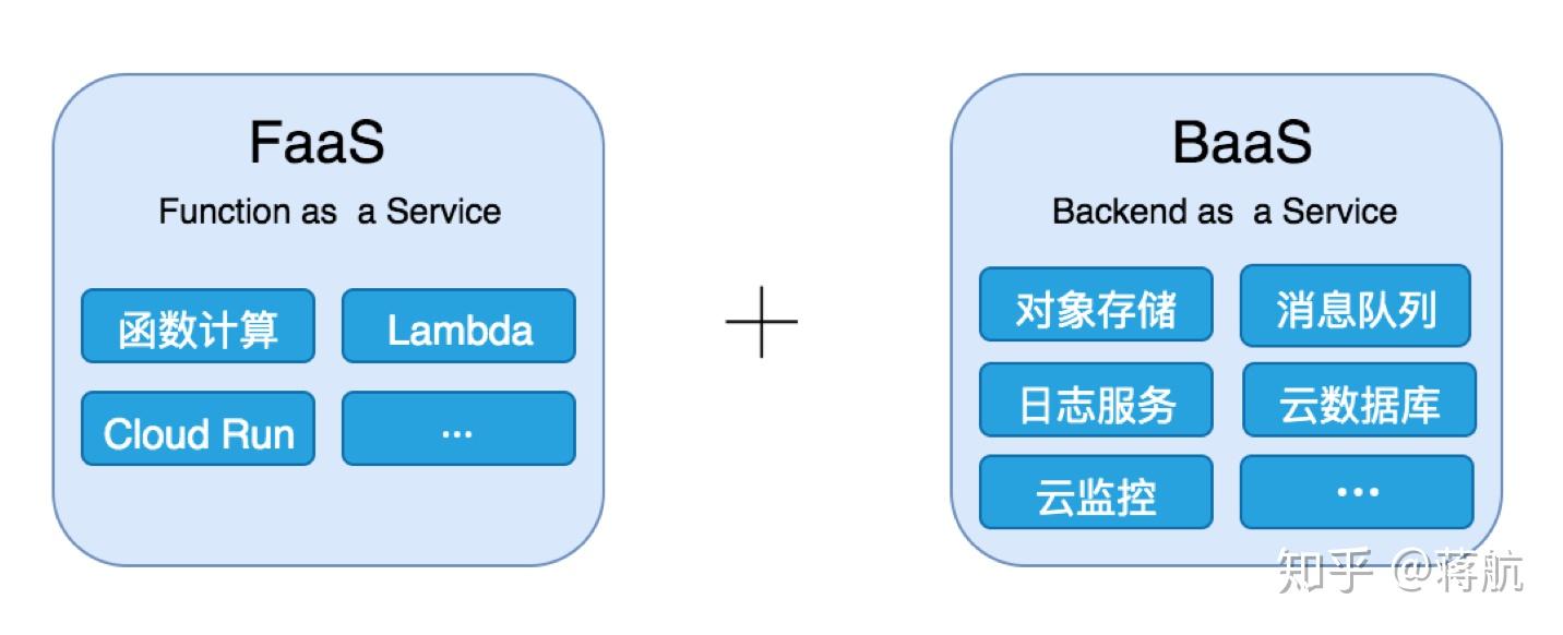 Serverless 掀起新的前端技术变革 知乎