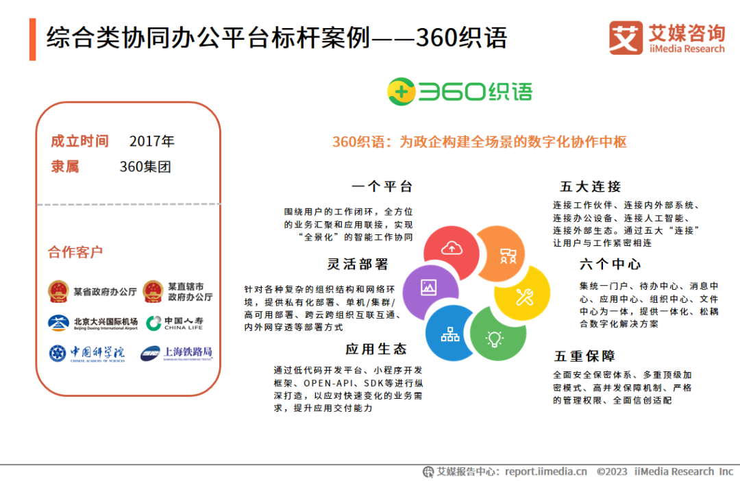 艾媒咨询 | 2023年中国协同办公行业及标杆案例研究报告插图17 艾媒咨询 | 2023年中国协同办公行业及标杆案例研究报告插图17