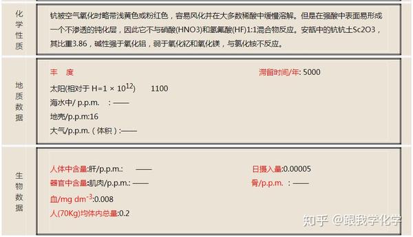 钪元素的知识点总结 - 知乎
