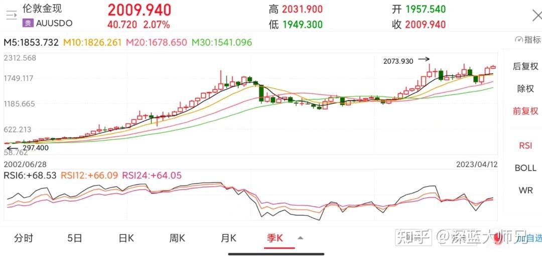 银行实物金条价格查询