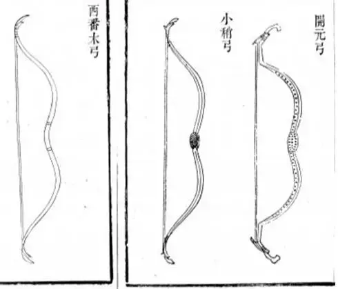 文物会说话!探秘中国古代弓箭的发展之路 - 知乎