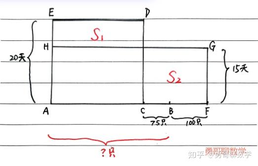 面积模型——矩形图解法 - 知乎