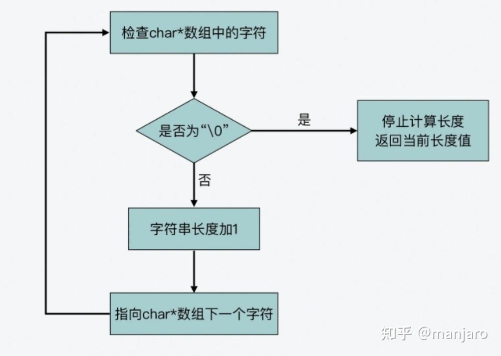 Redis 的字符串是如何实现的？ - 知乎