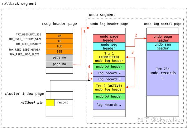 innodb-undo-log-1