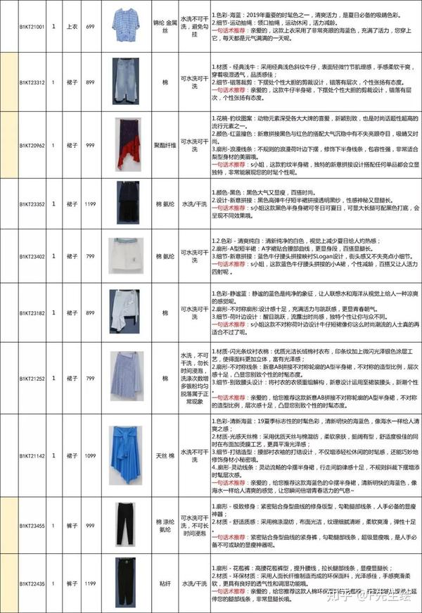 深圳某女装品牌公司：夏季产品1-5波FAB（附下载） - 知乎