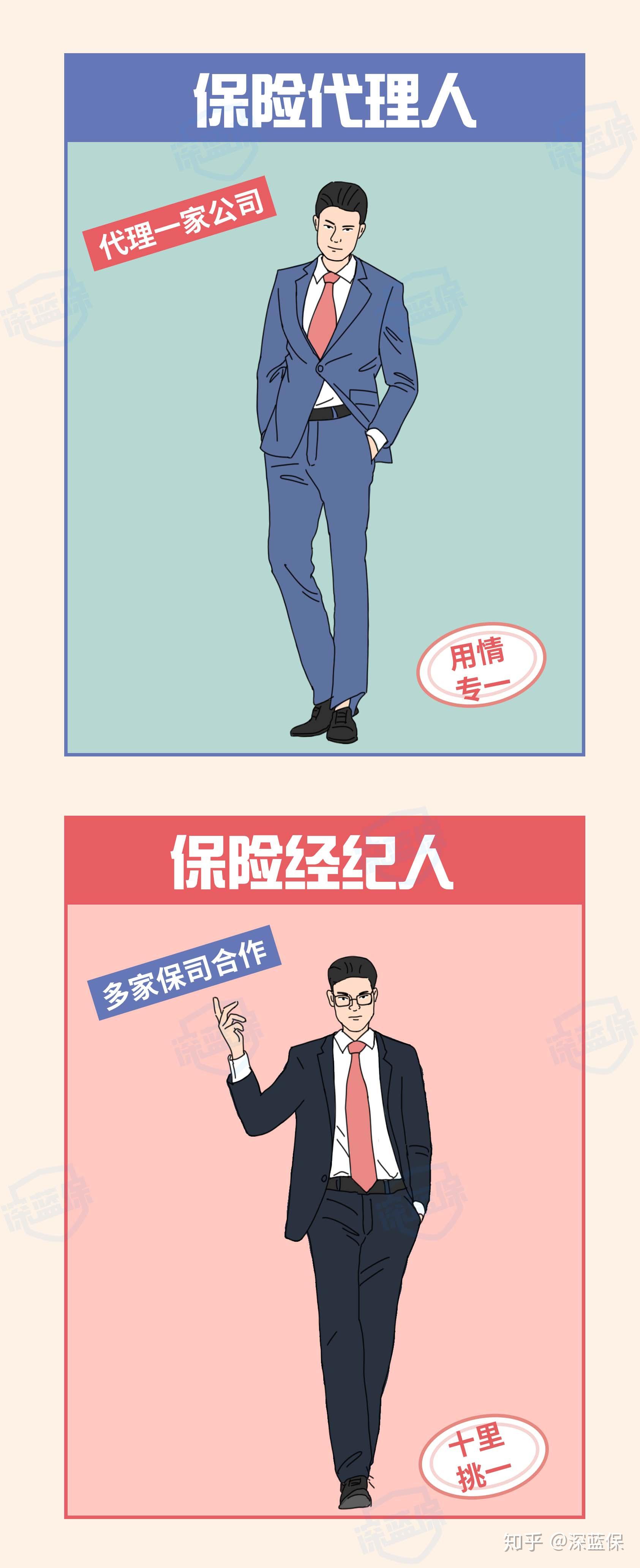 现在网上哪里可以买保险? - 知乎