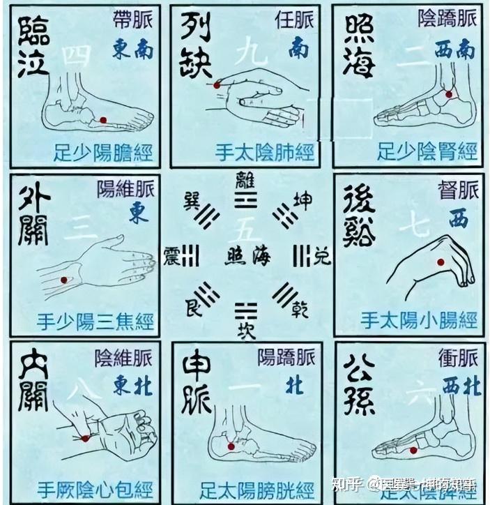 【医巽一坤】针灸、经络、穴位歌诀汇总,太值的收藏了!(二) - 知乎