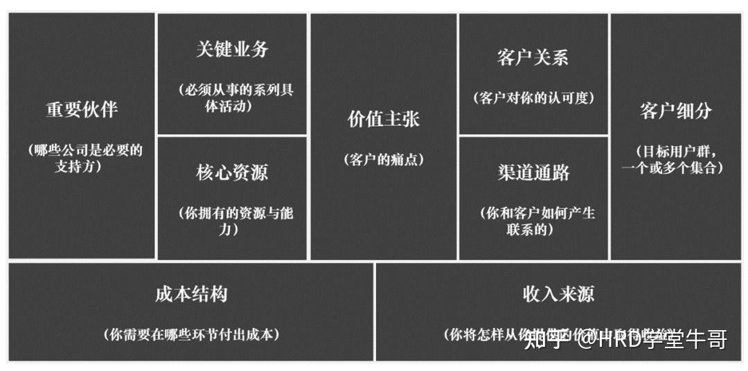 华为战略方法blm模型一文讲透