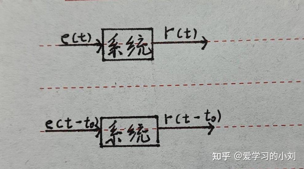 如何判断信号与系统中的时变系统和时不变系统？ - 知乎