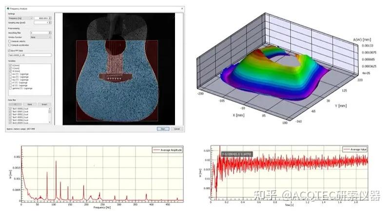 研索仪器VIC-3D高速振动分析系统(VIC-3D High-Speed FFT)助力吉他拨弦振动的工作变形ODS测量 - 知乎