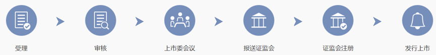 过会成功≠发行上市!这些企业都临门一脚倒在了IPO路上! - 知乎