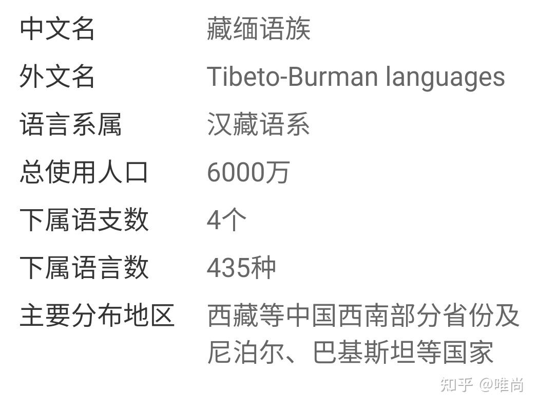 请问万能的知乎,这个图片里面是什么语种,是什么意思? - 知乎