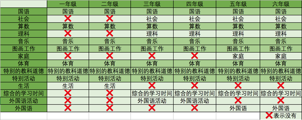 实学志教育学 师范类学校为什么 消失 在日本 日本初等教育 知乎