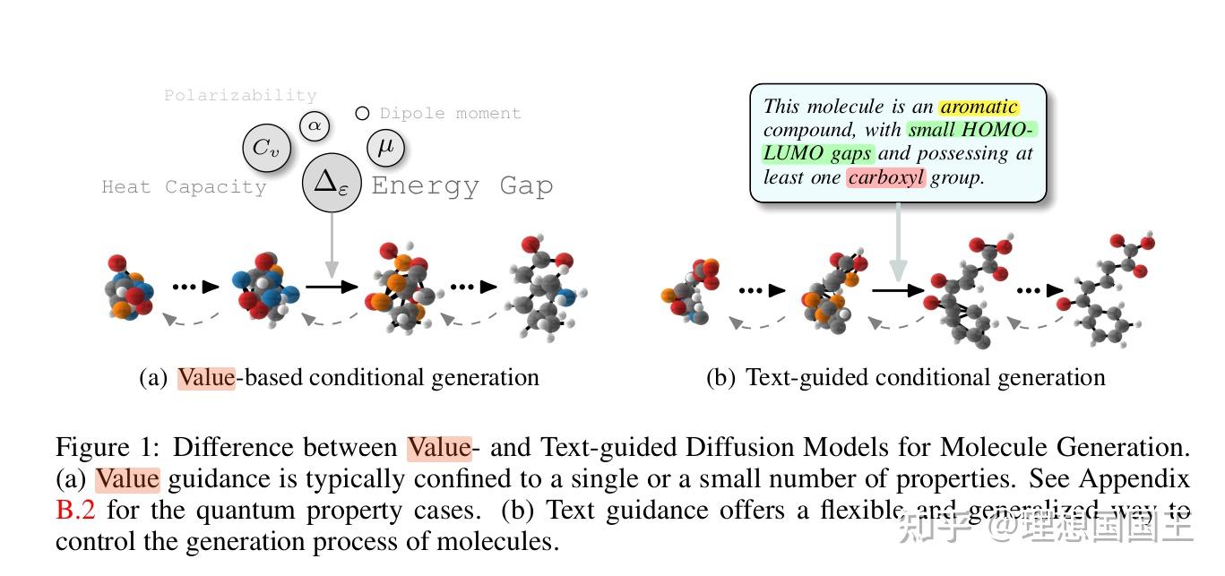 Text-guided Diffusion Model for 3D Molecule Generation - 知乎